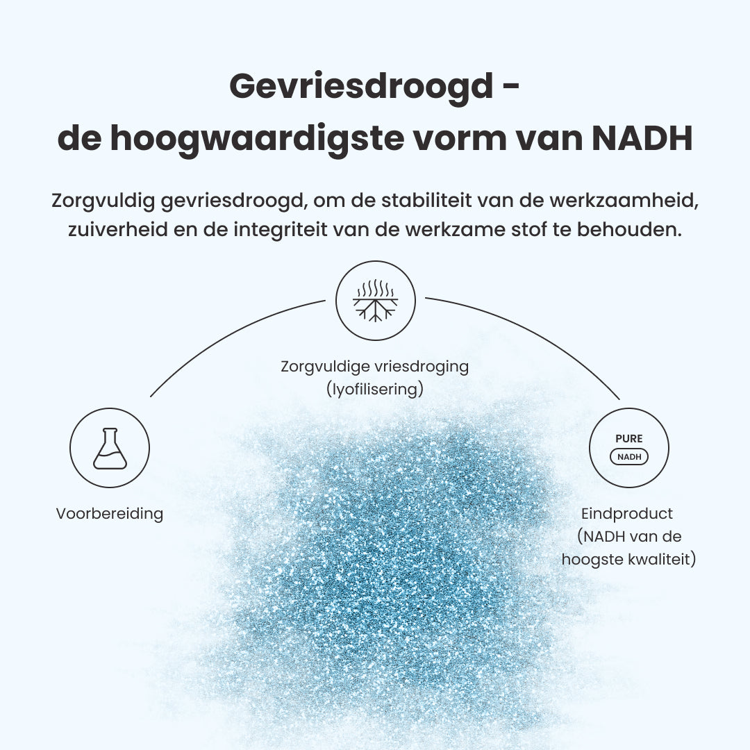 Pure NADH 100 mg Capsules
